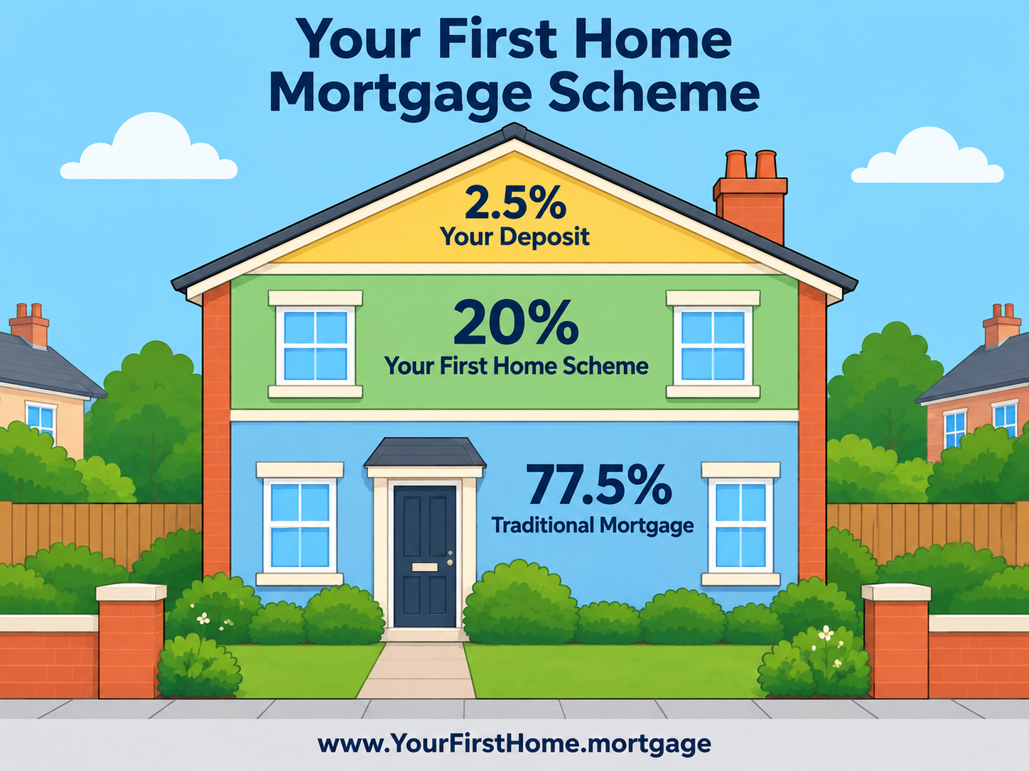 Your First Home Mortgage Scheme