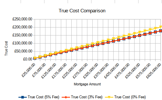 True Cost Comparison